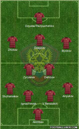 Russia football formation