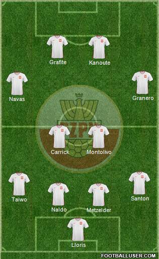 Poland Formation 2010