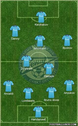 Zenit St. Petersburg Formation 2010