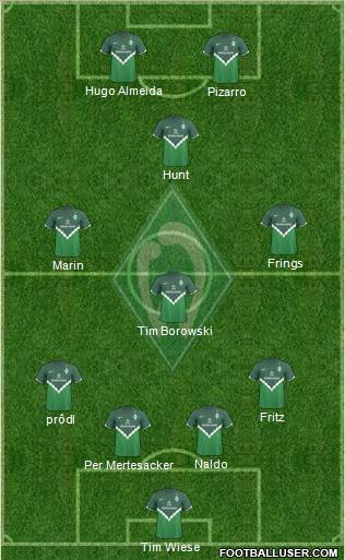 Werder Bremen Formation 2010