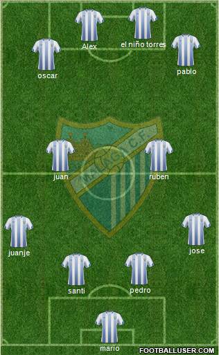 Málaga C.F., S.A.D. football formation