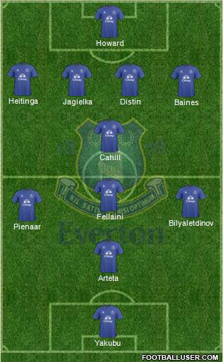 Everton Formation 2010