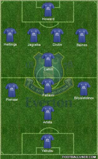 Everton football formation