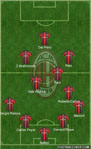 A.C. Milan Formation 2010