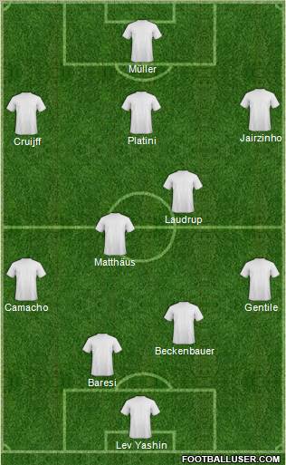Dream Team Formation 2010