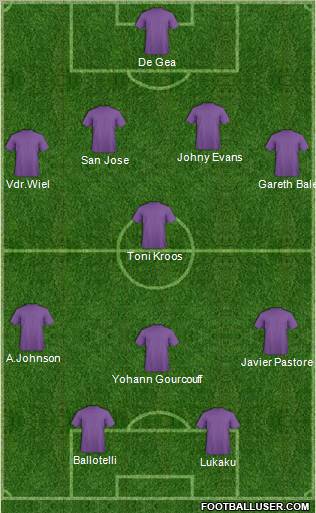 Dream Team Formation 2010