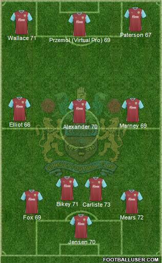 Burnley 4-3-3 football formation