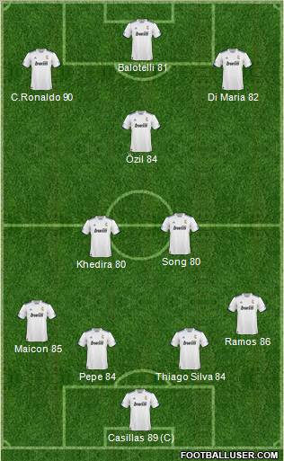 R. Madrid Castilla Formation 2010