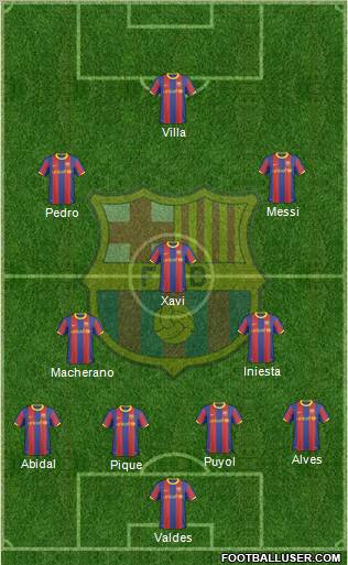 F.C. Barcelona Formation 2010