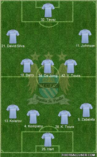 Manchester City Formation 2010