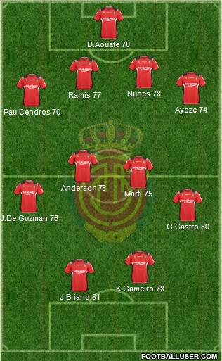 R.C.D. Mallorca S.A.D. football formation