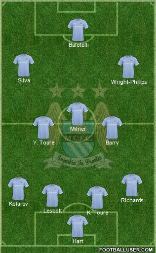 Manchester City Formation 2010