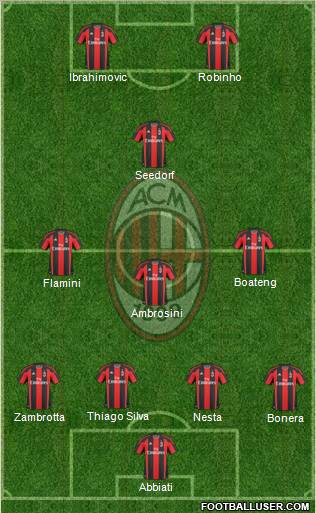 A.C. Milan Formation 2010