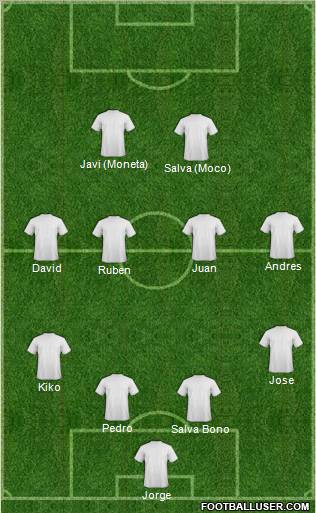 Dream Team Formation 2010