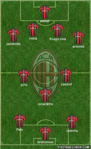 A.C. Milan Formation 2010