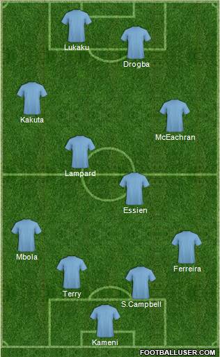 Dream Team Formation 2010