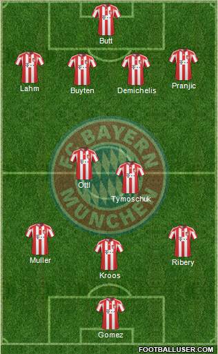 FC Bayern München Formation 2010