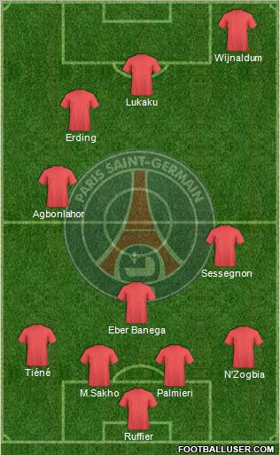 Paris Saint-Germain 4-3-3 football formation