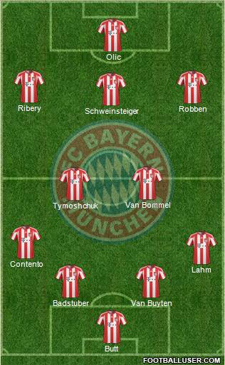 FC Bayern München Formation 2010