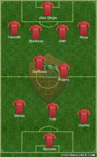 AS Roma Formation 2010