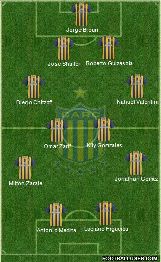 Rosario Central football formation