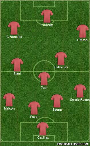 Fifa Team Formation 2010