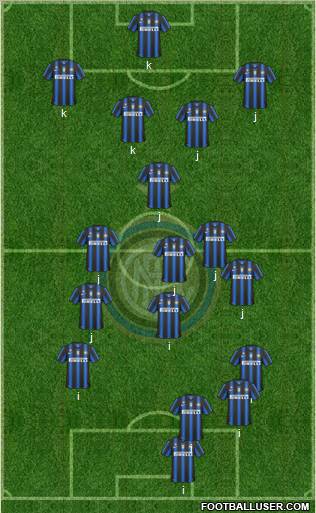 F.C. Internazionale Formation 2010