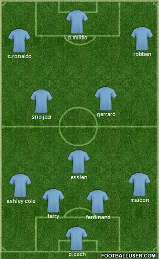 Al-Faysali (JOR) Formation 2010