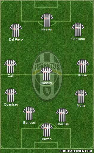 Juventus Formation 2010