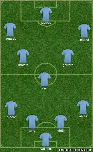 Dream Team Formation 2010