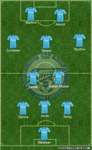 Zenit St. Petersburg Formation 2010