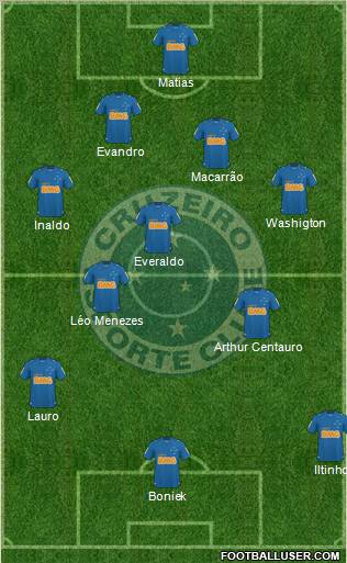 Cruzeiro EC football formation