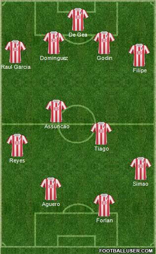 Atlético Madrid B Formation 2010