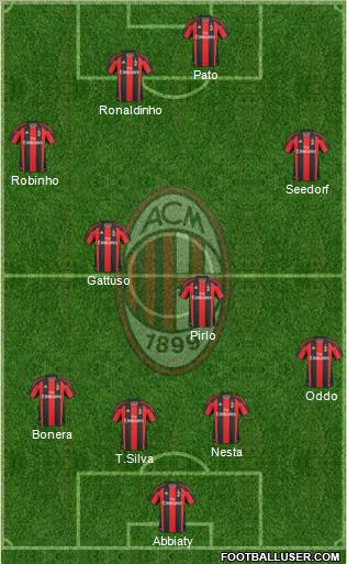 A.C. Milan Formation 2010