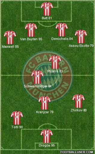 FC Bayern München Formation 2010