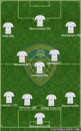 Leeds United Formation 2010