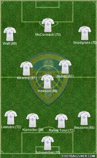 Leeds United football formation