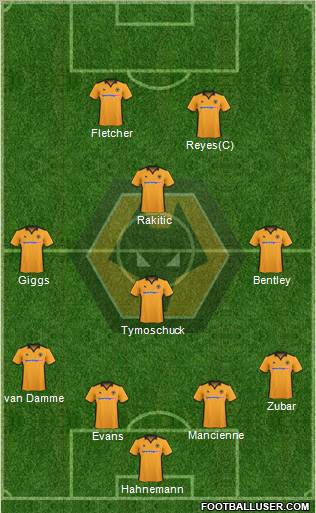 Wolverhampton Wanderers 4-1-3-2 football formation