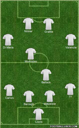 Champions League Team Formation 2010