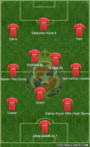 Wisla Krakow football formation