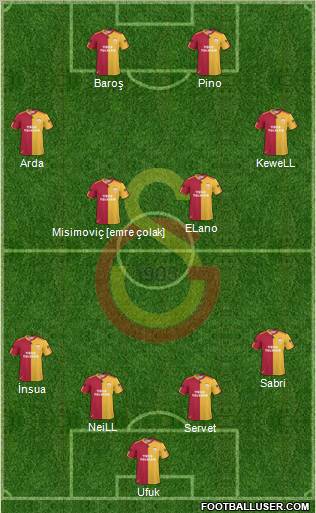 Galatasaray SK Formation 2010