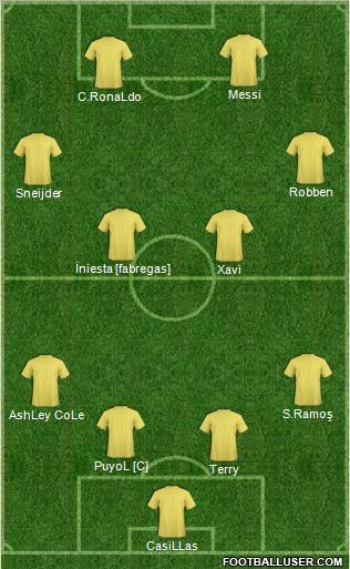 Dream Team Formation 2010