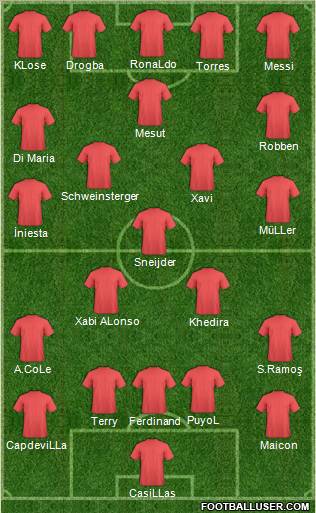 Dream Team Formation 2010