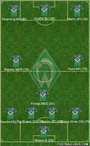 Werder Bremen Formation 2010