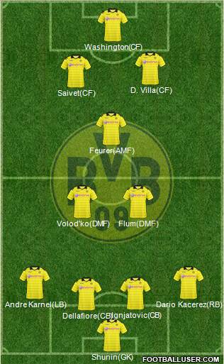 Borussia Dortmund Formation 2010