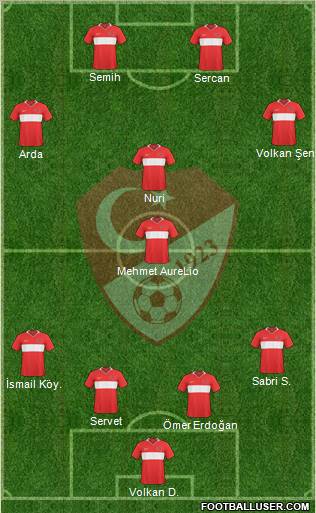 Turkey Formation 2010