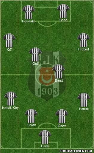 Besiktas JK Formation 2010