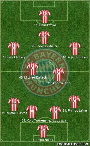 FC Bayern München Formation 2010