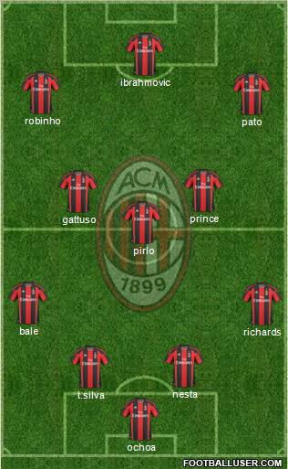 A.C. Milan Formation 2010