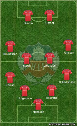 Helsingborgs IF Formation 2010